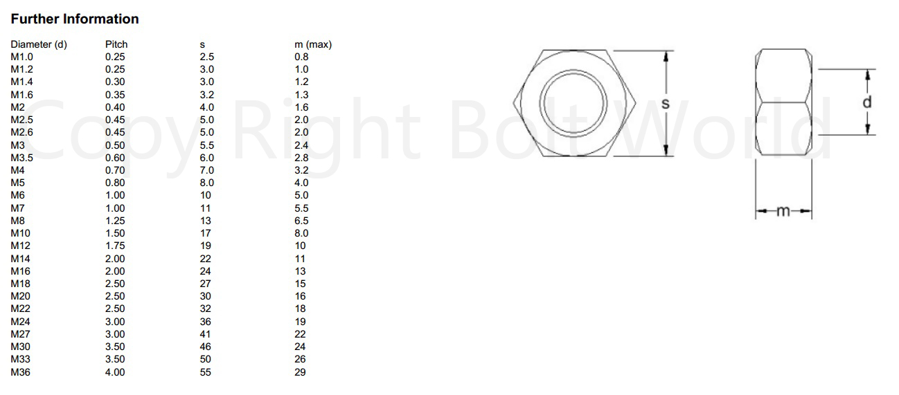 M16 / 16mm SOLID BRASS METRIC HEX HEXAGON FULL NUTS FOR BOLTS & SCREWS DIN 934 eBay