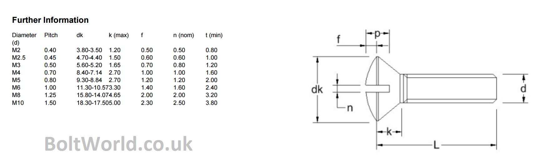 M3 / 3mm A2 STAINLESS STEEL RAISED SLOTTED COUNTERSUNK MACHINE SCREWS